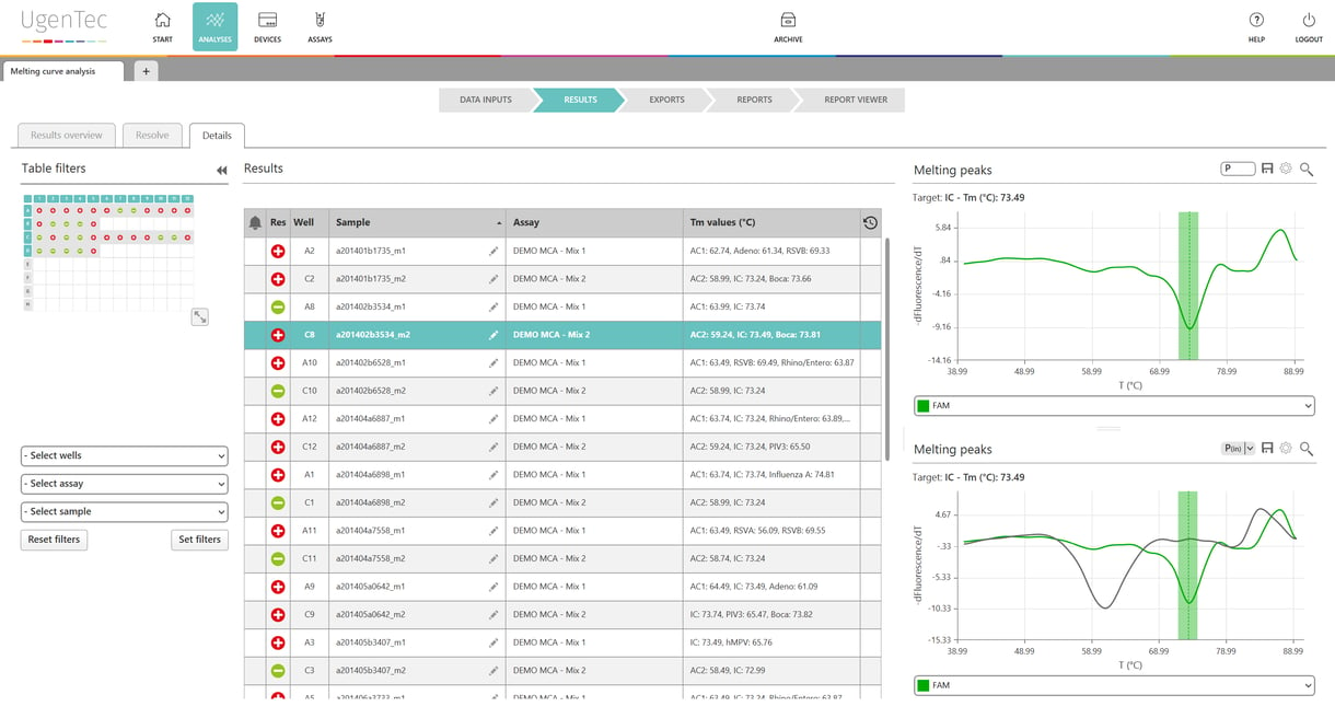 Detecting melting peaks with FastFinder for PathoFinder's 2SMART assays