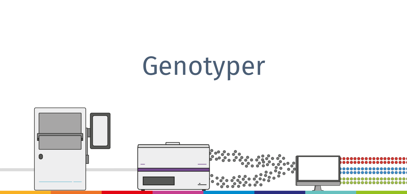 Genotyper