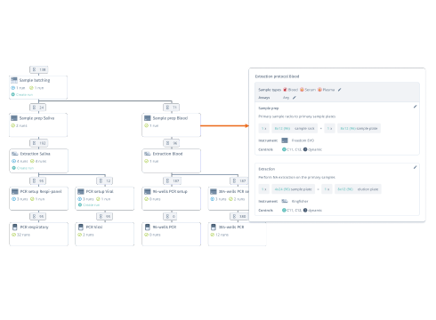 Workflow3-1